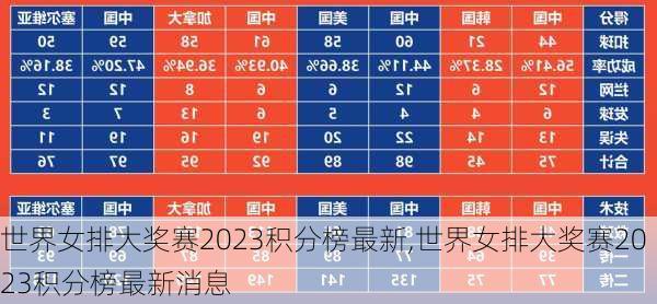 世界女排大奖赛2023积分榜最新,世界女排大奖赛2023积分榜最新消息