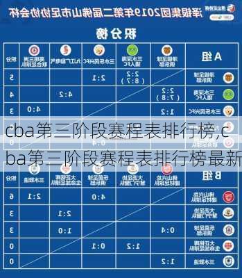 cba第三阶段赛程表排行榜,cba第三阶段赛程表排行榜最新
