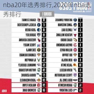 nba20年选秀排行,2020年nba选秀排行