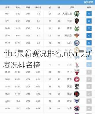 nba最新赛况排名,nba最新赛况排名榜