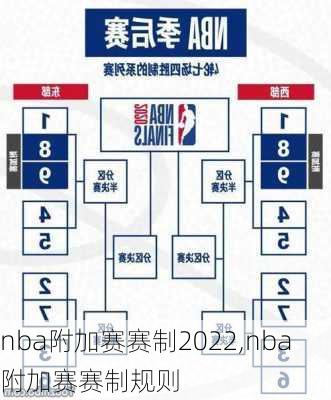 nba附加赛赛制2022,nba附加赛赛制规则