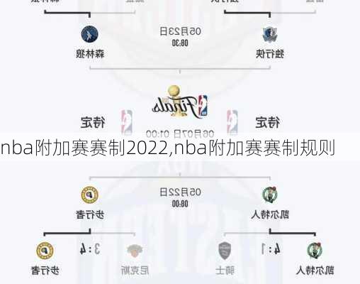 nba附加赛赛制2022,nba附加赛赛制规则