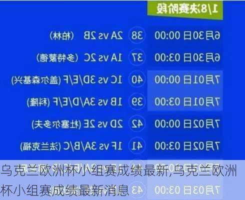 乌克兰欧洲杯小组赛成绩最新,乌克兰欧洲杯小组赛成绩最新消息