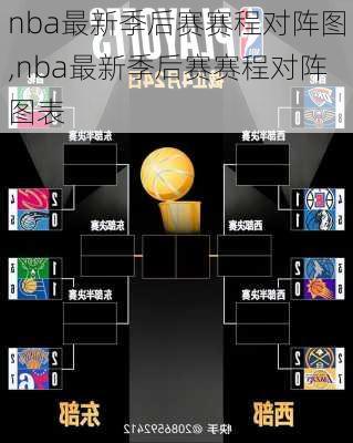 nba最新季后赛赛程对阵图,nba最新季后赛赛程对阵图表