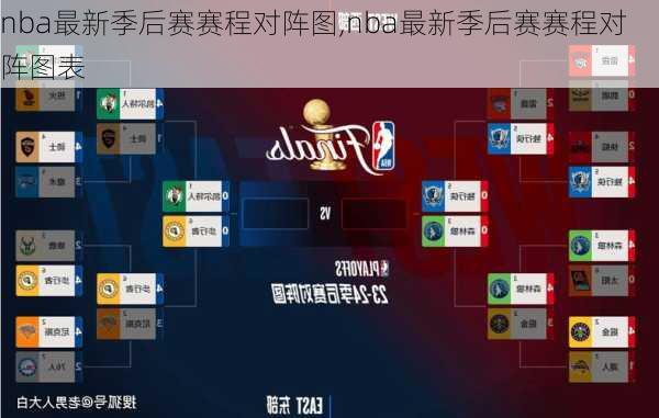 nba最新季后赛赛程对阵图,nba最新季后赛赛程对阵图表