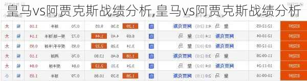 皇马vs阿贾克斯战绩分析,皇马vs阿贾克斯战绩分析