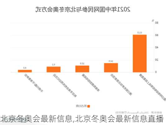 北京冬奥会最新信息,北京冬奥会最新信息直播