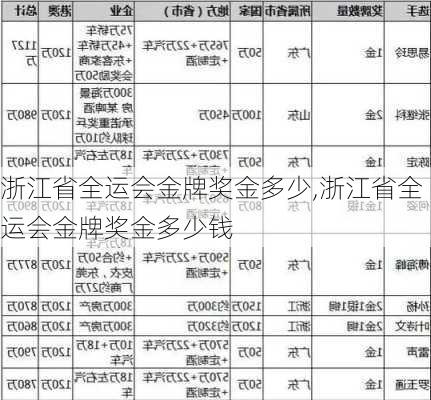 浙江省全运会金牌奖金多少,浙江省全运会金牌奖金多少钱