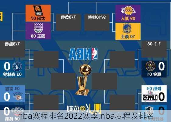 nba赛程排名2022赛季,nba赛程及排名