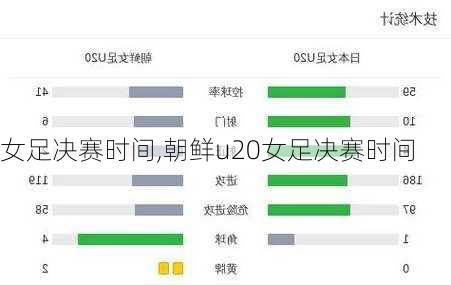 女足决赛时间,朝鲜u20女足决赛时间