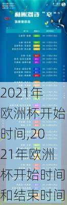 2021年欧洲杯开始时间,2021年欧洲杯开始时间和结束时间