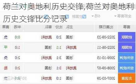荷兰对奥地利历史交锋,荷兰对奥地利历史交锋比分记录