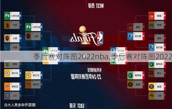 季后赛对阵图2022nba,季后赛对阵图2022