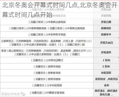 北京冬奥会开幕式时间几点,北京冬奥会开幕式时间几点开始