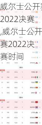 威尔士公开赛2022决赛,威尔士公开赛2022决赛时间