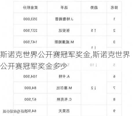 斯诺克世界公开赛冠军奖金,斯诺克世界公开赛冠军奖金多少