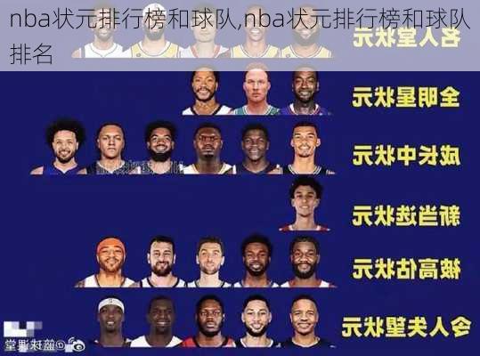 nba状元排行榜和球队,nba状元排行榜和球队排名