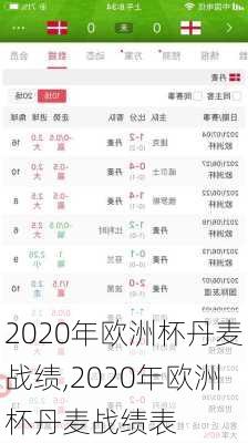 2020年欧洲杯丹麦战绩,2020年欧洲杯丹麦战绩表