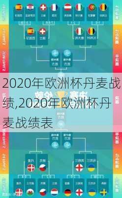 2020年欧洲杯丹麦战绩,2020年欧洲杯丹麦战绩表