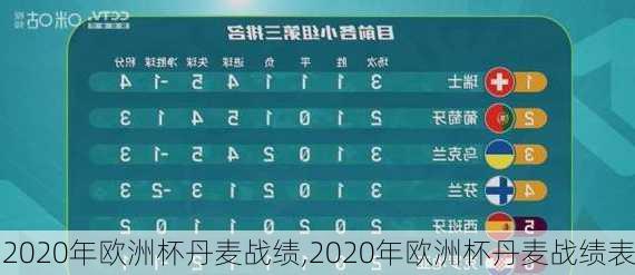 2020年欧洲杯丹麦战绩,2020年欧洲杯丹麦战绩表