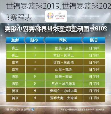 世锦赛篮球2019,世锦赛篮球2023赛程表