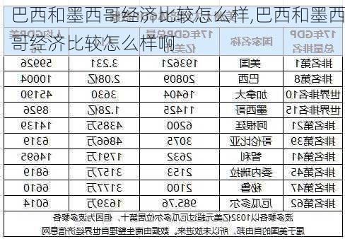 巴西和墨西哥经济比较怎么样,巴西和墨西哥经济比较怎么样啊