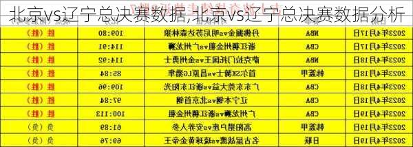 北京vs辽宁总决赛数据,北京vs辽宁总决赛数据分析