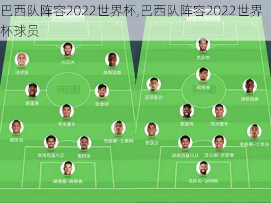 巴西队阵容2022世界杯,巴西队阵容2022世界杯球员