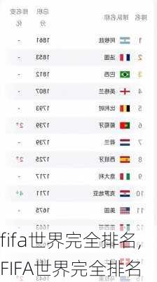 fifa世界完全排名,FIFA世界完全排名