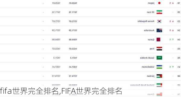 fifa世界完全排名,FIFA世界完全排名