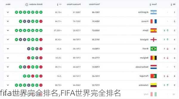 fifa世界完全排名,FIFA世界完全排名