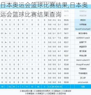 日本奥运会篮球比赛结果,日本奥运会篮球比赛结果查询