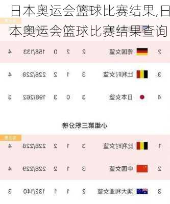 日本奥运会篮球比赛结果,日本奥运会篮球比赛结果查询