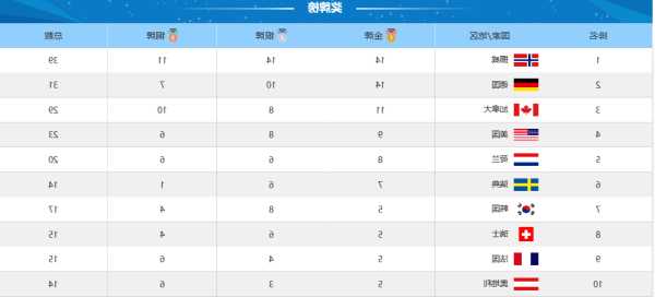 平昌冬奥会奖牌名单,平昌冬奥会奖牌名单公布