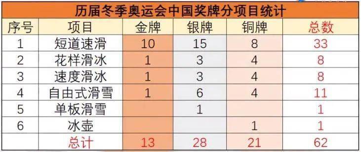 平昌冬奥会奖牌名单,平昌冬奥会奖牌名单公布