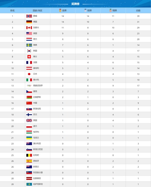 平昌冬奥会奖牌名单,平昌冬奥会奖牌名单公布