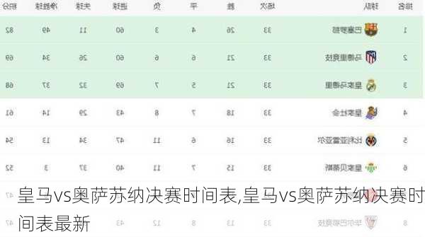 皇马vs奥萨苏纳决赛时间表,皇马vs奥萨苏纳决赛时间表最新