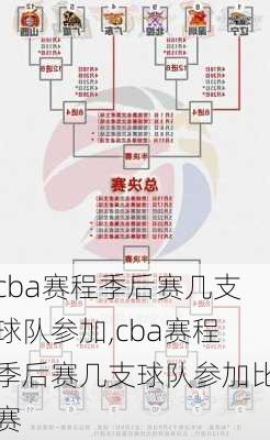 cba赛程季后赛几支球队参加,cba赛程季后赛几支球队参加比赛