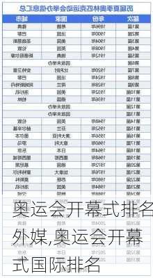 奥运会开幕式排名外媒,奥运会开幕式国际排名