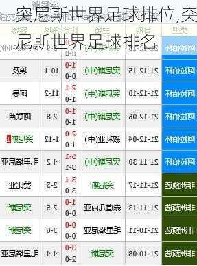 突尼斯世界足球排位,突尼斯世界足球排名