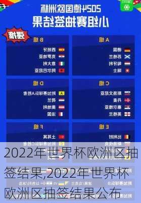 2022年世界杯欧洲区抽签结果,2022年世界杯欧洲区抽签结果公布