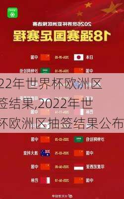 2022年世界杯欧洲区抽签结果,2022年世界杯欧洲区抽签结果公布