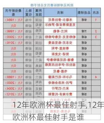 12年欧洲杯最佳射手,12年欧洲杯最佳射手是谁