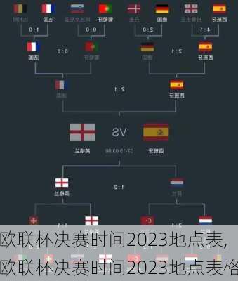 欧联杯决赛时间2023地点表,欧联杯决赛时间2023地点表格