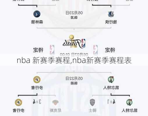 nba 新赛季赛程,nba新赛季赛程表