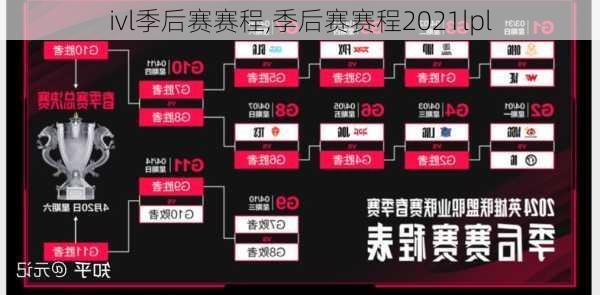 ivl季后赛赛程,季后赛赛程2021lpl