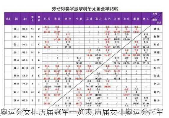 奥运会女排历届冠军一览表,历届女排奥运会冠军