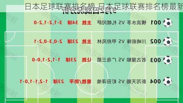 日本足球联赛排名榜,日本足球联赛排名榜最新