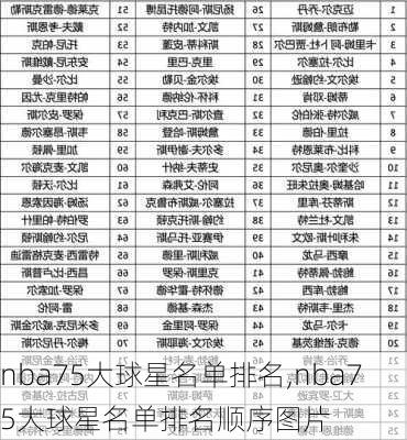 nba75大球星名单排名,nba75大球星名单排名顺序图片