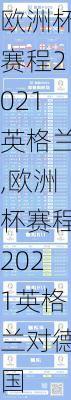欧洲杯赛程2021英格兰,欧洲杯赛程2021英格兰对德国